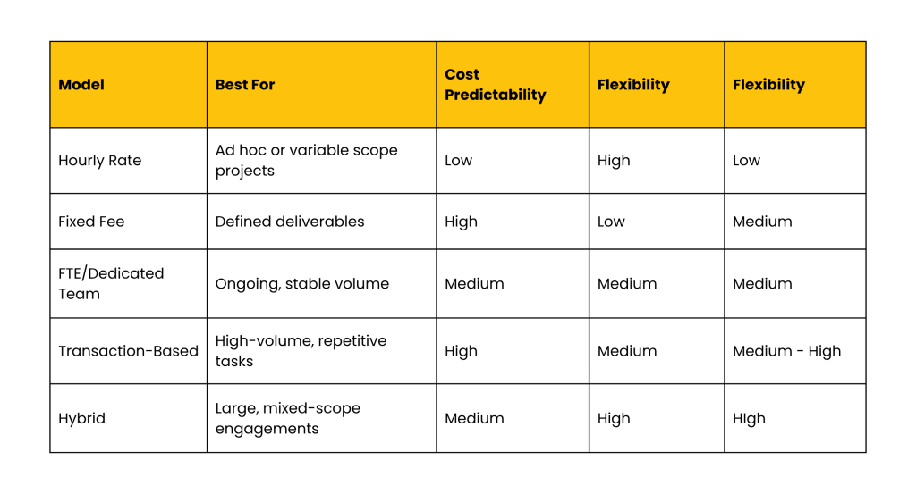 pricing-comparison-table-at-a-glance